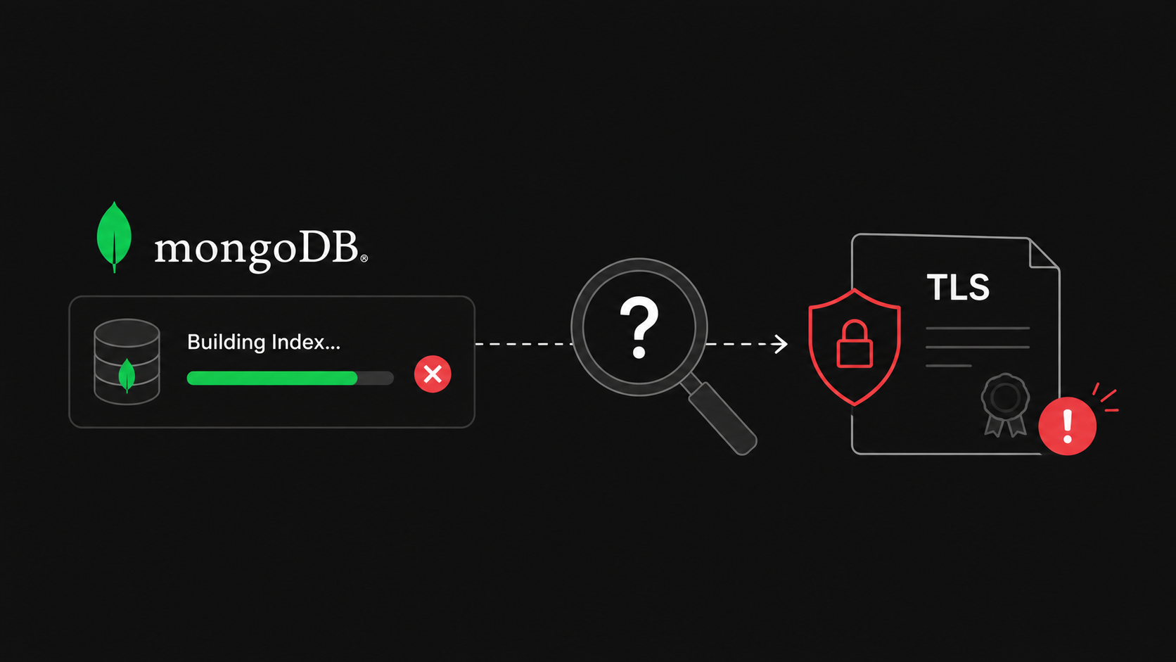 MongoDB Index กับการงมเข็มไปยัง Let's Encrypt EKU